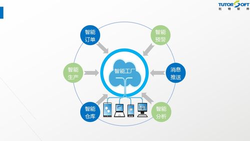門(mén)窗軟件技術(shù)新紀(jì)元 智能工廠(chǎng)管理系統(tǒng)與信息安全開(kāi)發(fā)共筑行業(yè)未來(lái)